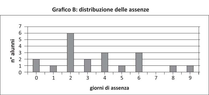 l esercizio proposto ne è una delle più semplici applicazioni.