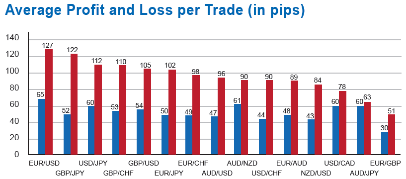 Come diventare un Forex