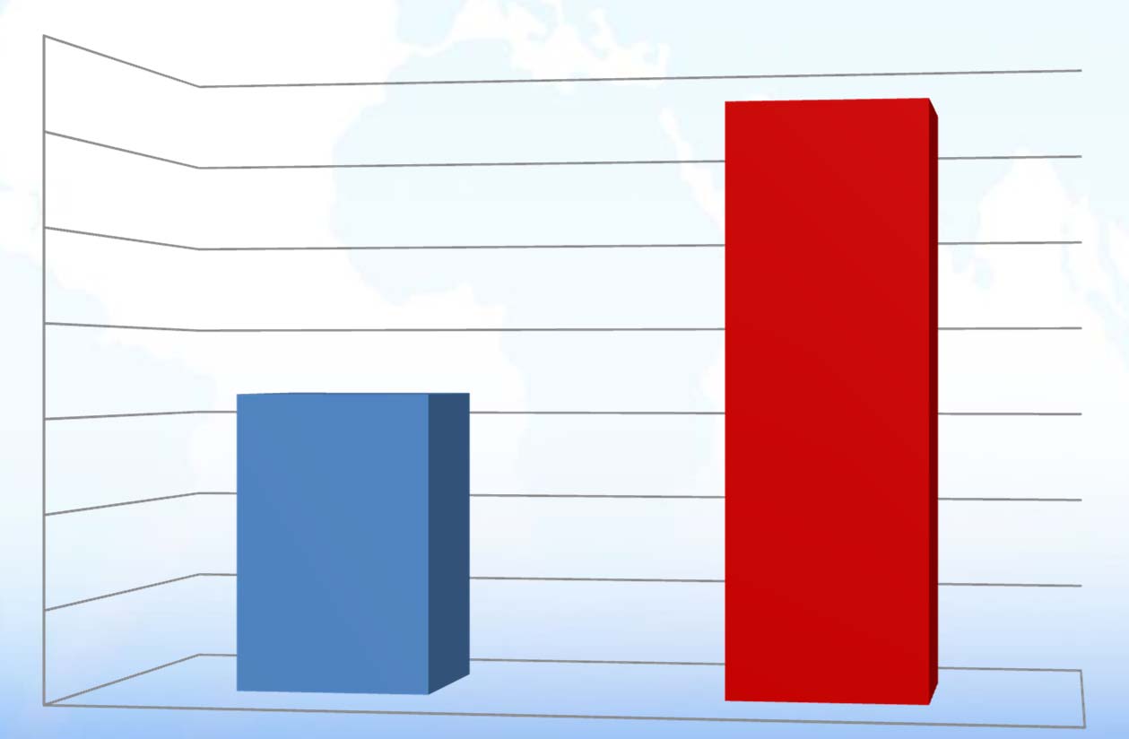 Come diventare un Forex Trader più sicuro Evita l errore N 1 Il Profitto Medio di ogni trade su