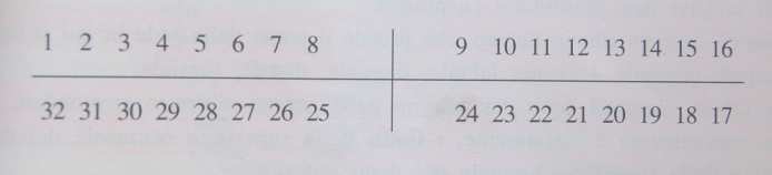 2. Sistema universale Con questo sistema i denti permanenti si indicano usando i numeri arabi da 1 a 32.