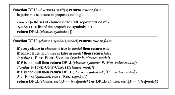 DPLL: clausole unitarie Lo schema dell algoritmo DPLL Clausola unitaria: una clausola con un solo letterale non assegnato Es.