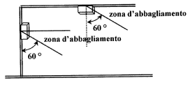 dislivelli) la zona di abbagliamento è costituita dall intera area illuminabile dell apparecchio e per qualunque angolo di osservazione (vedi Figura 4.