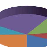 Rapporto 2014 L Economia Reale nei Parchi Nazionali e nelle Aree Naturali Protette Fig. 2.5 Composizione percentuale delle imprese registrate al 31 dicembre 2012, per branca di attività economica Ateco 2007 TOTALE SITI RETE NATURA 2000 (Totale imprese registrate: 300.