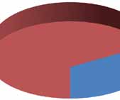 Rapporto 2014 L Economia Reale nei Parchi Nazionali e nelle Aree Naturali Protette Punte particolarmente significative di questo indicatore si osservano soprattutto nei parchi a forte connotazione