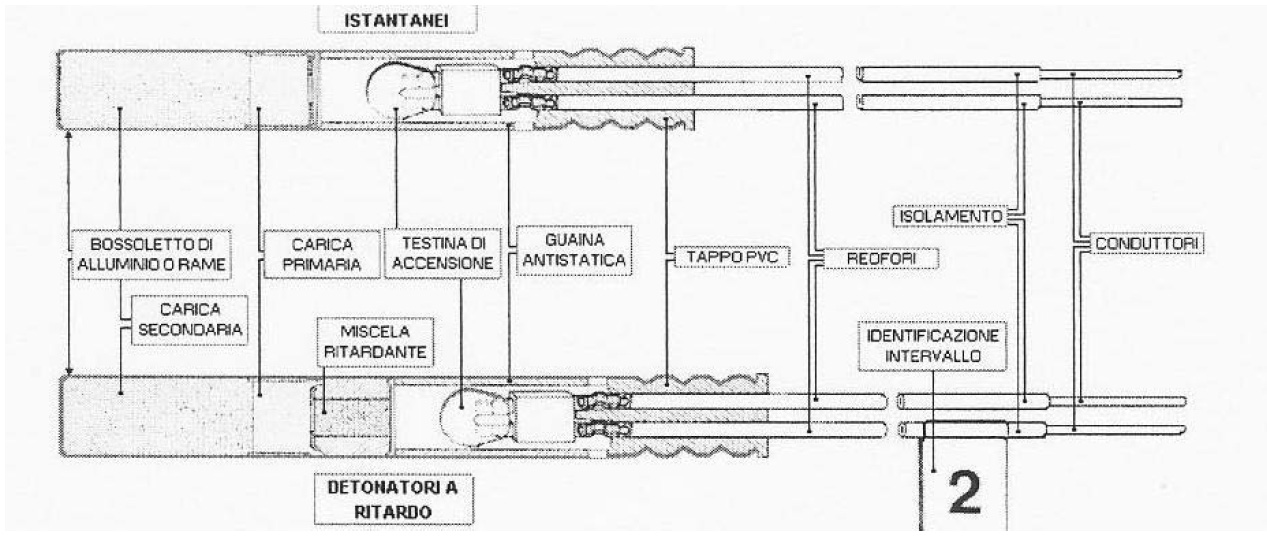 cia con la differenza che l accensione della carica primaria, invece di essere prodotta dal dardo della miccia a fuoco è data dall accenditore elettrico.