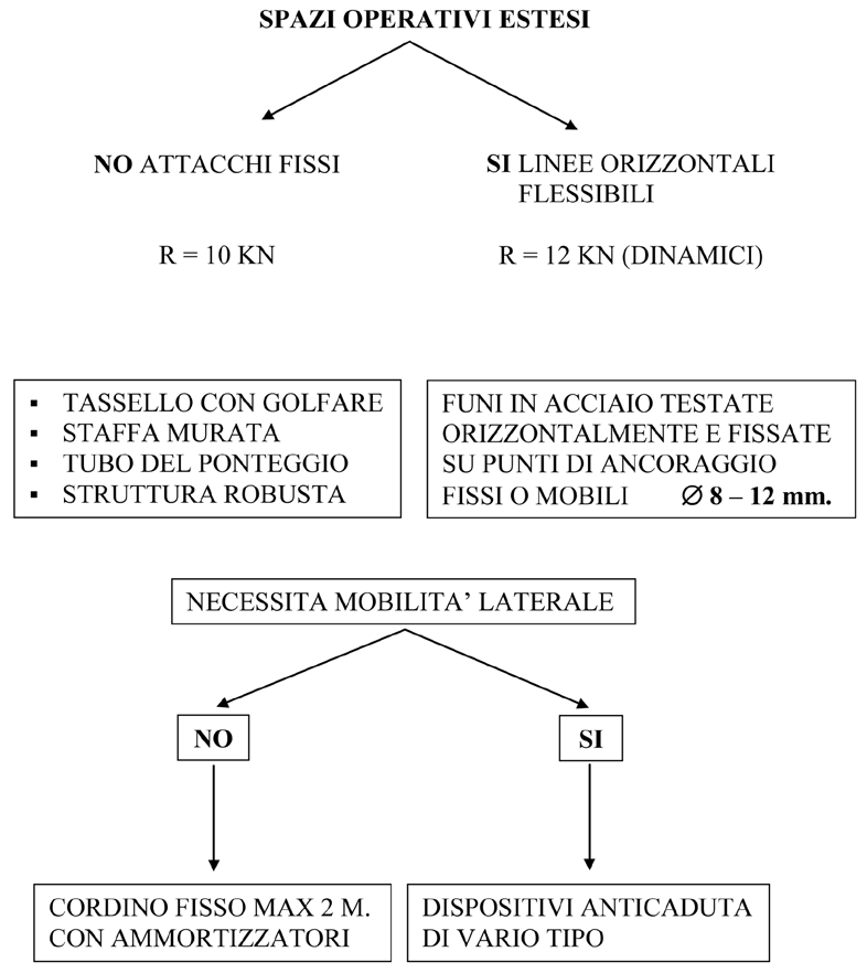 PUNTI DI