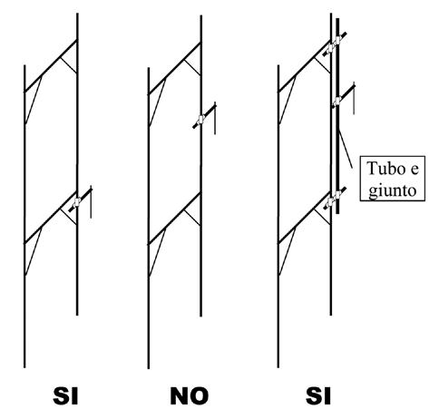 PARTICOLARI DI MONTAGGIO Il libretto di autorizzazione dei ponteggi prefabbricati riporta la posizione degli ancoraggi in vicinanza dei nodi.