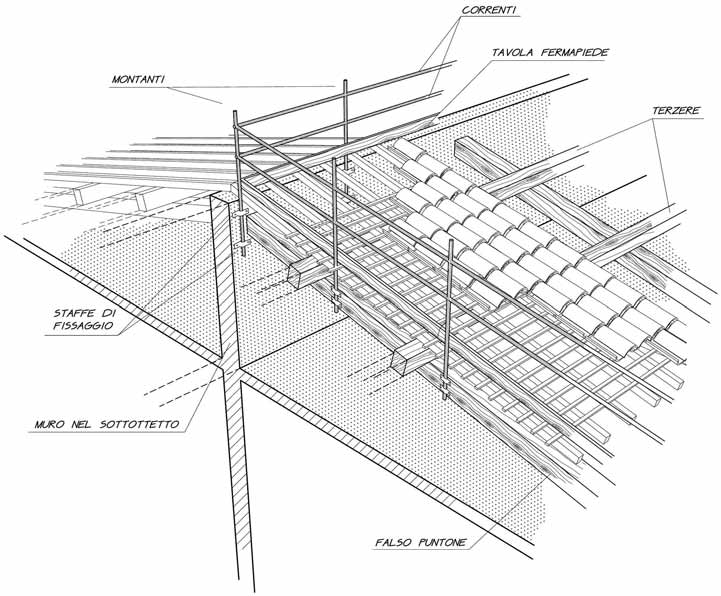 Parapetti