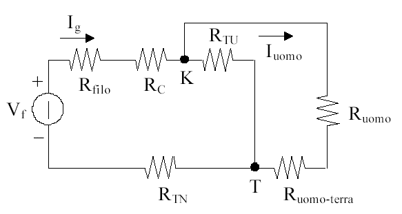 Fig. 2 Anello di guasto in un sistema TT Dove: Vf è il valore efficace della tensione di fase; g è la corrente di guasto; C è la resistenza di contatto; filo è la resistenza del conduttore dal