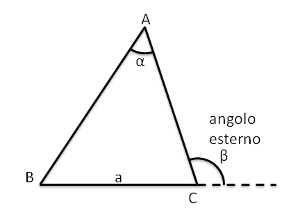 1. Definizioni relative ai triangoli Definiamo gli elementi principali di un triangolo Un triangolo è un poligono di tre lati. Si chiamano vertici gli estremi dei lati.