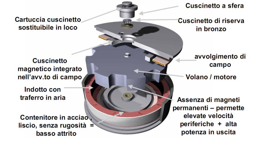 del gruppo elettrogeno stesso. Nei casi in cui si voglia garantire solo un alimentazione di alta qualità (elevato cosφ, basso contenuto di armoniche, ecc.