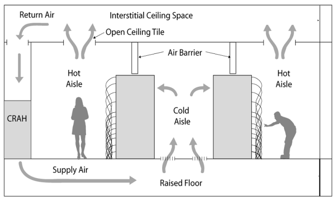 Visualizzazione del flusso In fase di progettazione e di ristrutturazione di un centro di calcolo per ottimizzare il flusso di aria è fondamentale l uso di strumenti di simulazione o visualizzazione