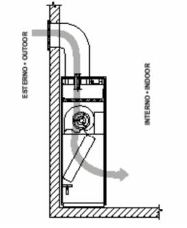 all interno del locale o con due ventilatori in cui uno espelle l aria calda proveniente dalle macchine e l altro immette aria fresca proveniente dall esterno (Fig. 50).