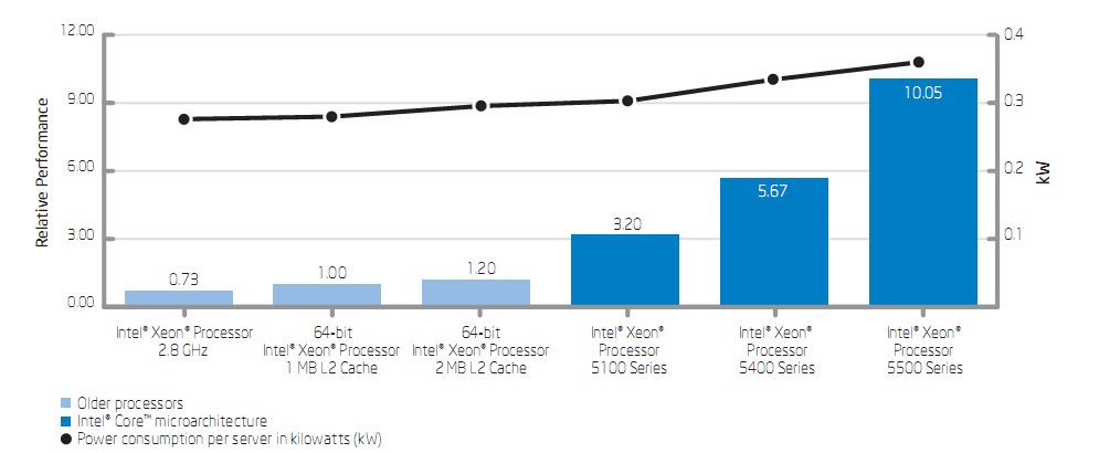 delle emissioni di CO 2 ed avere un analisi economica per la valutazione dell investimento con tempo di ritorno. (Sito web:https://roianalyst.alinean.com/roi_calculators/autologin.do?