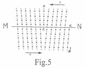 Supponiamo che, in conseguenza della applicazione della sollecitazione, i piani cristallografici assumano la disposizione indicata nella Fig.