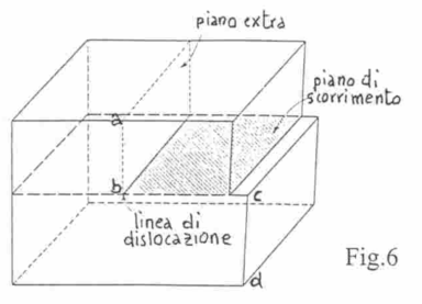 Nella figura compare la traccia di un mezzo piano verticale ab sopra il piano di scorrimento e, sulla destra, la traccia, sotto il piano di