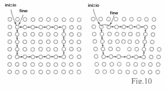 Molte migliaia di dislocazioni possono contemporaneamente muoversi nello stesso senso lungo il piano di scorrimento sommando i propri effetti e producendo infine sulla superficie del cristallo una