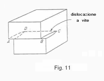 2.6.3 Dislocazione a vite Nella Fig.11 è schematizzata una dislocazione a vite.