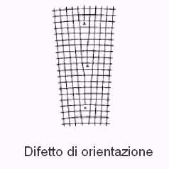 Infine, sono difetti superficiali anche i cosiddetti difetti di orientazione (disclinazioni), caratterizzate da un angolo di tilt tra due zone adiacenti del cristallo. 2.