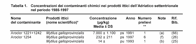 Dati 2005