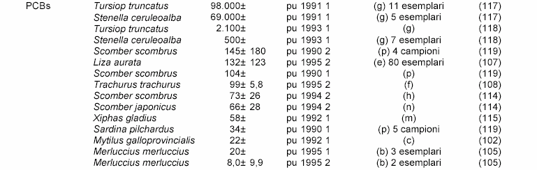 µg/kg ps 0.