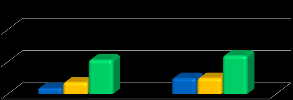 La popolazione La popolazione del territorio nel 2013 era pari a 94.115 abitanti, è interessante rilevare come dal 2002 al 2013 ci sia stata una crescita minima, ma costante, pari all 1,5%.