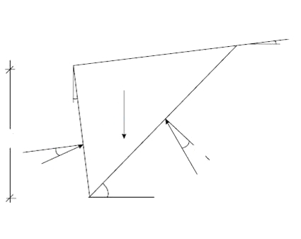 COEFFICIENTE DI SPINTA ATTIVA: TEORIA DI COULOMB Il ragionamento è suscettibile di generalizzazione, potendo considerare: - l inclinazione del muro - l