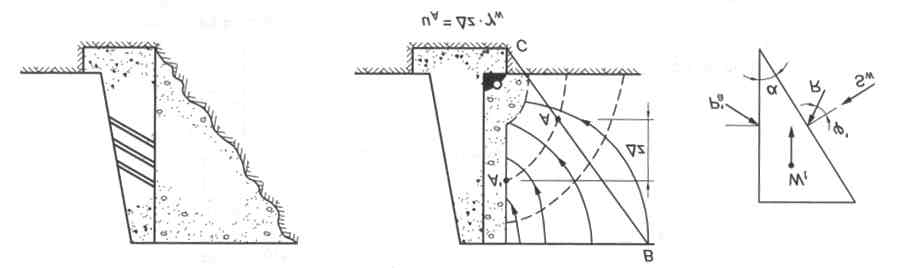 OPERE DI SOSTEGNO RIGIDE Corso di Geotecnica