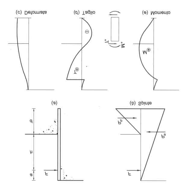 OPERE DI SOSTEGNO FLESSIBILI Corso di Geotecnica Corso di Laurea in Ingegneria Edile - Architettura PARATIE DI SOSTEGNO ANCORATE Metodo