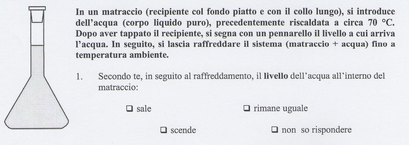 Sequenza didattica: -Somministrazione scheda MP attività 3 Laboratorio: verifica con sfera di Gravessande