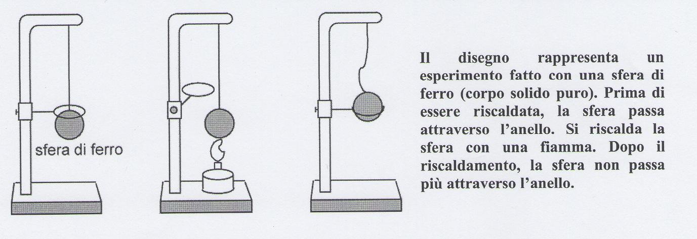 2: dove si passa dalla teoria particellare applicata ai gas puri alla teoria particellare applicata ai solidi