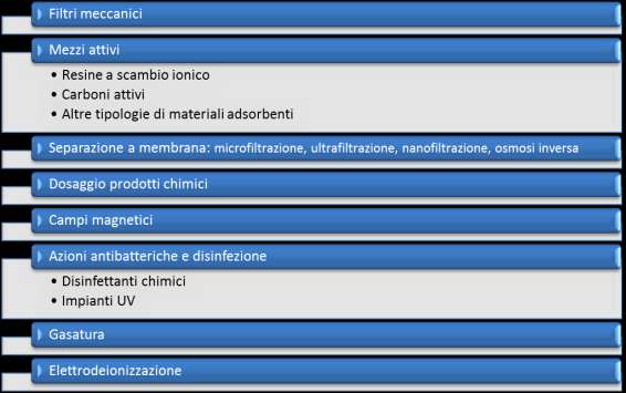 In accordo con quanto stabilito nel D.M.