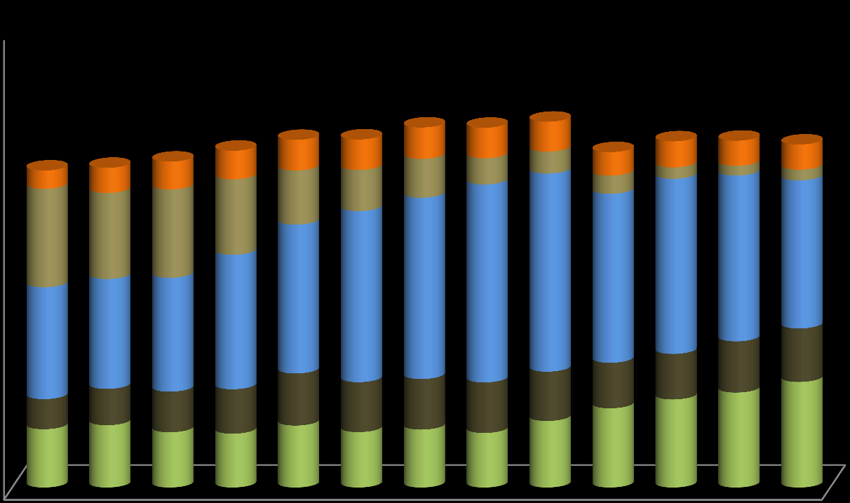 La produzione elettrica lorda totale in Italia TWh 400 FER Carbone Gas Nat. Prod.