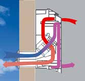 AEROCUBE Il condotto passaggio aria con isolamento acustico, regolazione del flusso d aria e funzione di blocco antivento. AEROPLUS Il massimo per un microclima sano e una deumidificazione efficace.