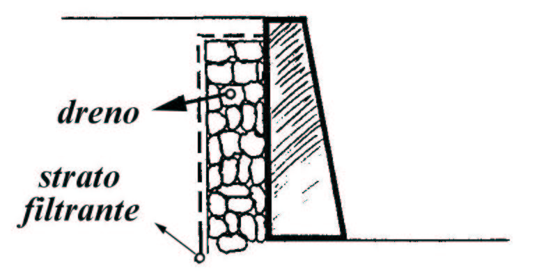 31 σ v =γ z u=γ w z σ v = γ γ w z σ h =k a σ v =k a γ γ w z Nel caso di assenza della falda la spinta attiva sul muro sarà data da: σ h =k a γ z quindi è possibile confrontare la spinta che si genera