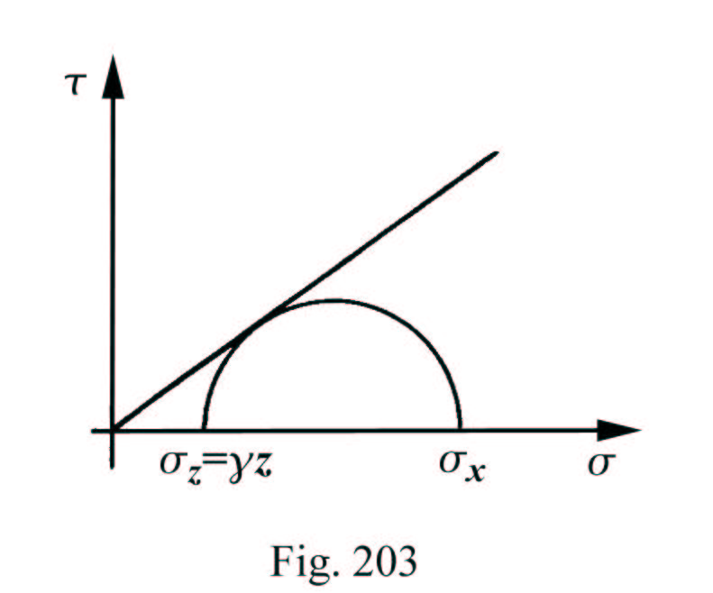 σ z z =γ σ x x =0 σ z =γ z cost σ x =cost mponendo le condizioni al contorno per la σ z sulla superficie del terrapieno si ottiene una costate nulla e quindi: σ z =γ z Tale valore della tensione può