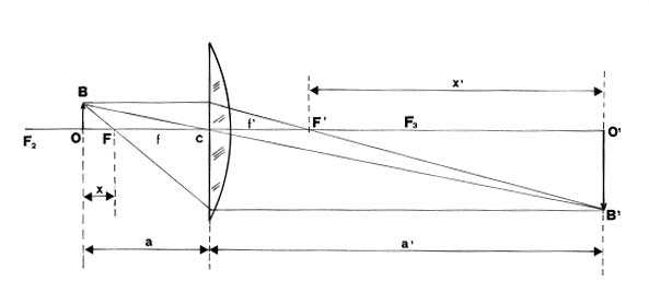 Fig. 3 Guardando più da vicino l immagine sul cartone (spostare il cartone fino ad avere l immagine più nitida), si vedrà l andamento a zig zag dell immagine del filamento.