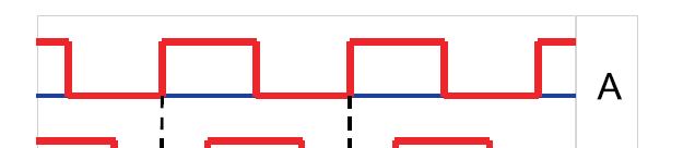 Riga ottica lineare E un sensore per spostamenti lineari realizzato come un encoder incrementale ma con una geometria lineare Il disco è