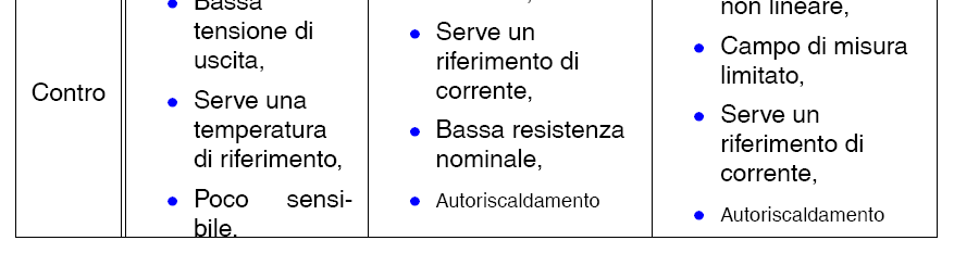 Confronto tra i sensori di temperatura PID-- 137 Sensore di Corrente Il modo più semplice di eseguire la misura di corrente è il metodo volt-amperometrico, dove si misura la caduta di tensione su di