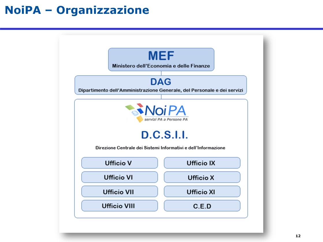 La responsabilità e la gestione di NoiPA sono affidate alla Direzione Centrale per i Sistemi Informativi e dell Innovazione (DCSII) In particolare la DCSII è