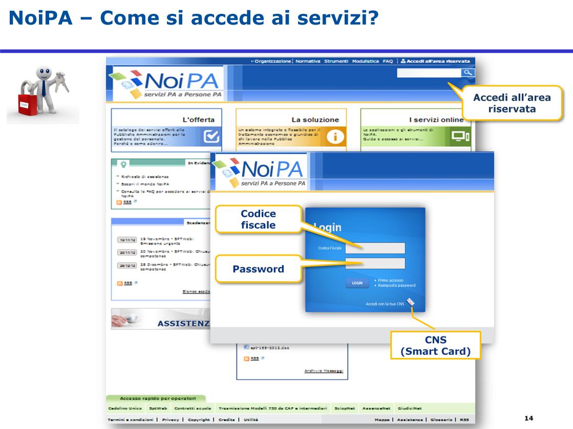 Come si accede ai servizi di NoiPA?