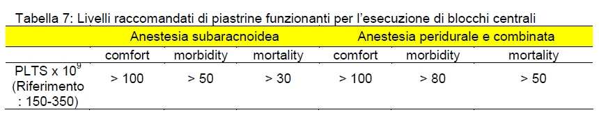 Nel postoperatorio, dopo singola puntura spinale, il trattamento con TAO deve essere ripreso appena possibile, non appena si ha certezza dell emostasi chirurgica. 1.3.2.