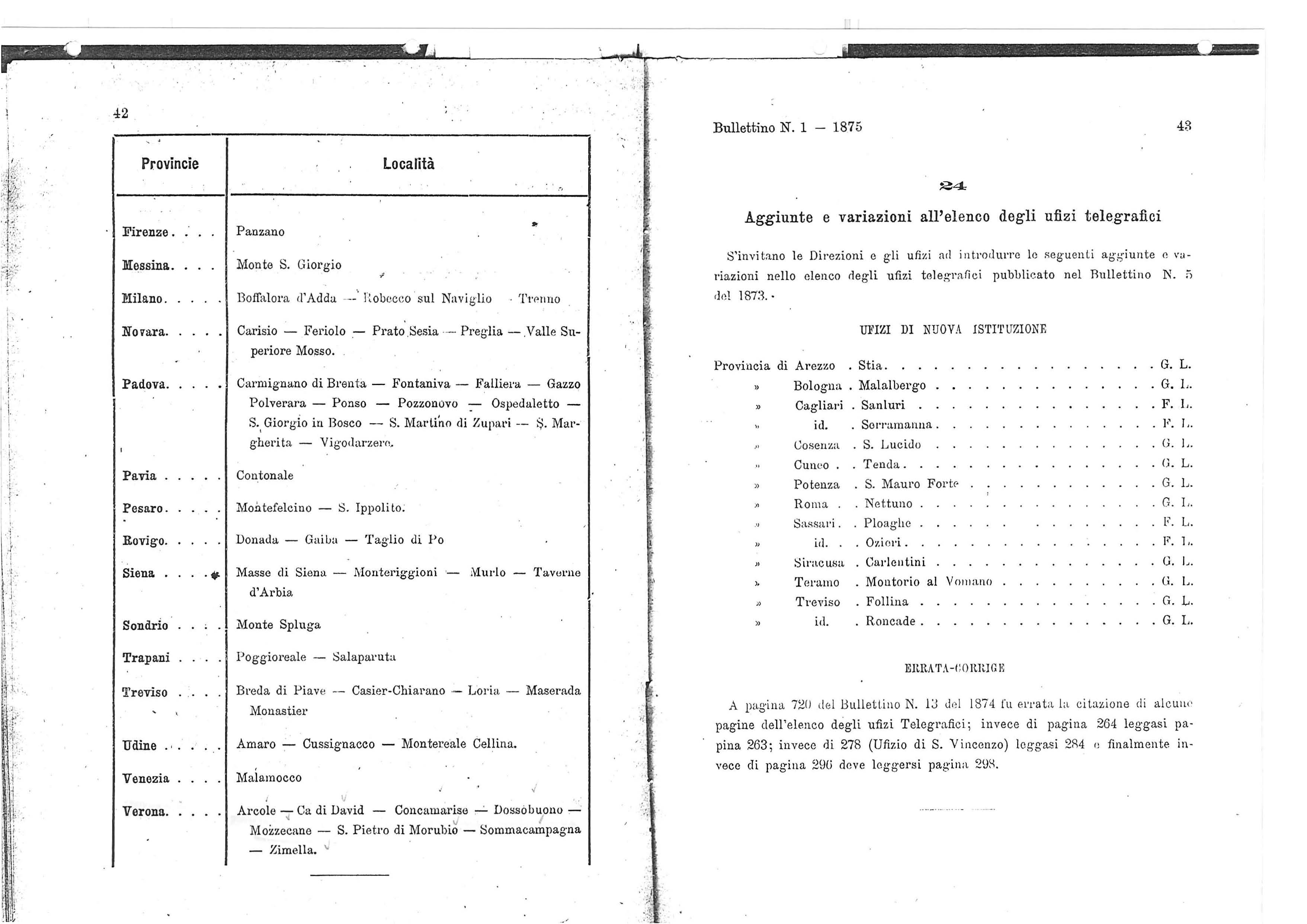 . t,,. \' ':',.. ' ;.'1,' '.'. I.'. - - _.. _.._r..._._ 44...s o.. ' 8 <II Z,S 'O.c UFIZI 25 Istituzione di Ufizi PROVINCIA CIRCONDARIO j o VAOUA Cntogorll1 del rvlzlo 's '5 :a DATA ' ISTlTUZIONE.s j.