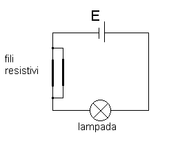 ..... Qui è necessario fare molta attenzione. Due fili resistivi in parallelo raddoppiano la sezione rispetto a un solo filo, tre fili in parallelo triplicano la sezione.