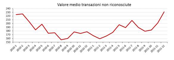 mensili numero indice (2009-1=100)