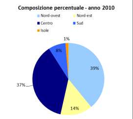 geografica dati semestrali tasso