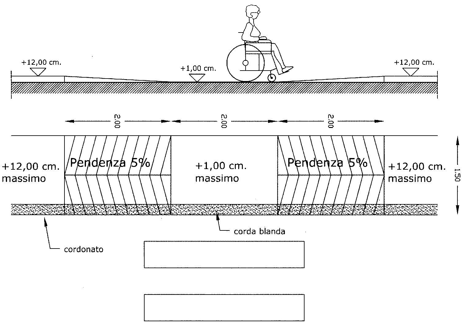 Particolare n. 4 SCALE Le scale di uso pubblico e condominiali dovranno presentare andamento regolare e omogeneo per tutto il loro sviluppo.