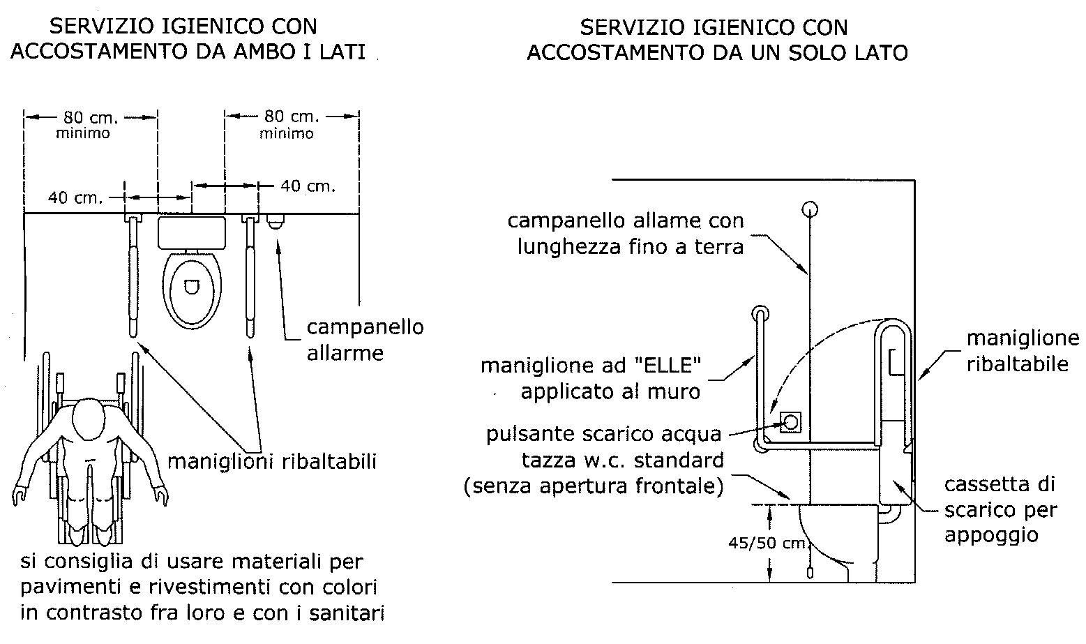 SERVIZI IGIENICI Per i servizi igienici accessibili a persone con impedita capacità motoria in strutture pubbliche o private aperte al pubblico, vale quanto segue: dovranno essere utilizzate cassette