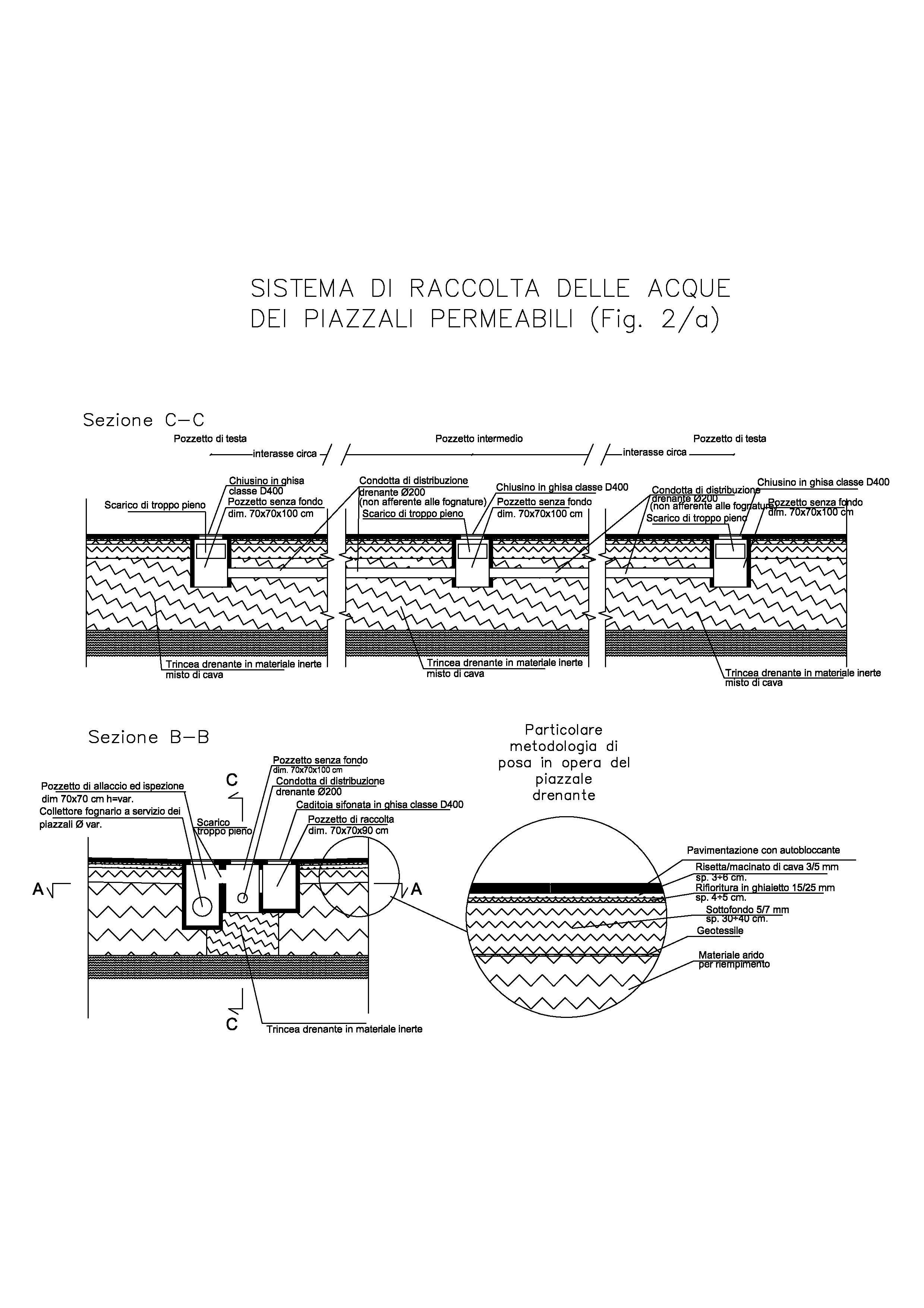 Comune di Prato Regolamento