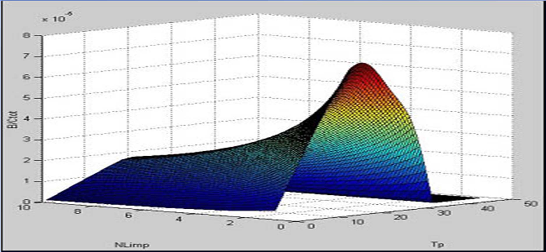 SOSTITUZIONE PROGRAMMATA MASSICCIA DI LAMPADE PIÙ PULIZIA PROGRAMMATA MASSICCIA DI APPARECCHI Numero di pulizie